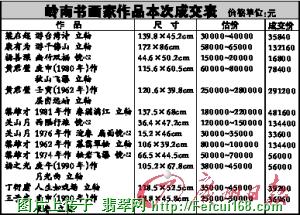 一封1968年的平信45。92万元成交