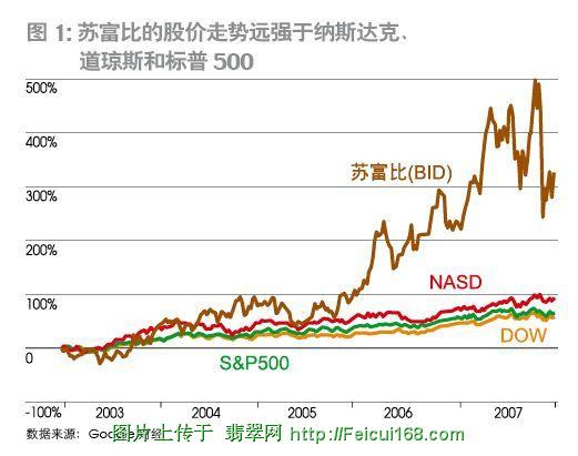 奢侈品投资市场:苏富比佳士得掌控着定价权(组图)