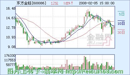 东方金钰：借奥运东风成就翡翠行业霸业(图)