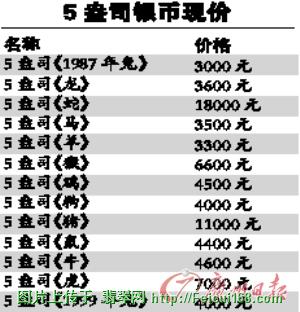 5盎司银猪一枚1。1万 银币价格振幅强于金币[图]