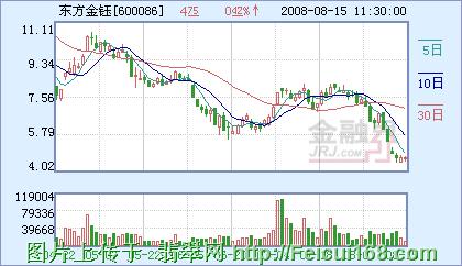 夏草：东方金钰十亿翡翠背后是掏空[图]