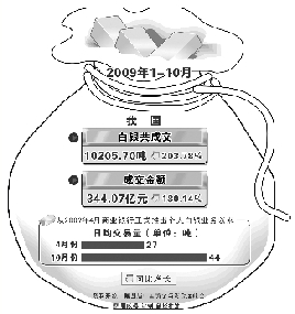 个人白银投资业务呈爆发增长 交易非常活跃(图)