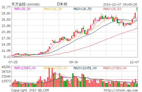 东方金钰：缅甸公盘翡翠价格攀升 买入评级