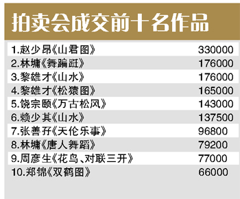 广州嘉德新年第一拍成交过七成