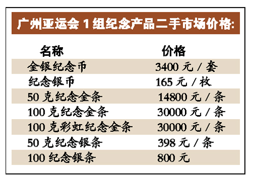 亚运金上市火爆莫忘风险 小规格亚运金多已断货