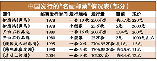 《富春山居图》登上邮票 名画邮票可投资可鉴赏