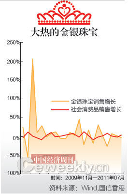 大热的金银珠宝