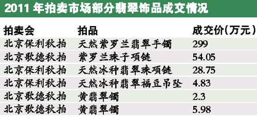 翡翠贵的不一定是绿的 紫罗兰翡翠镯拍近300万