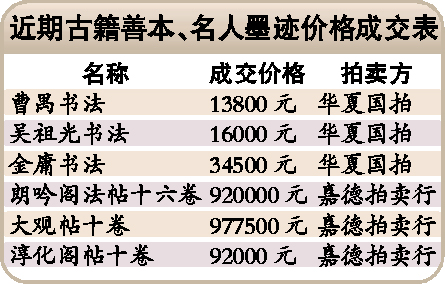 收藏投资两万元起步 名人墨迹市场或遇顶级拍品