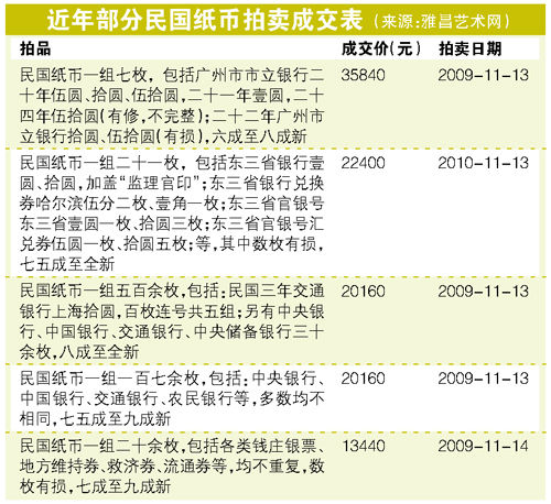 收藏民国钱币可关注四大行