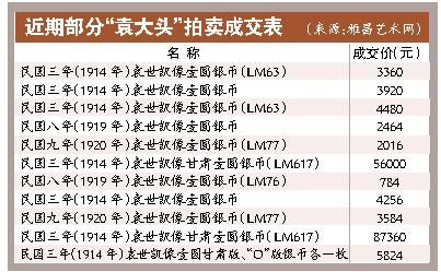 新年后袁大头银币跌价一成
