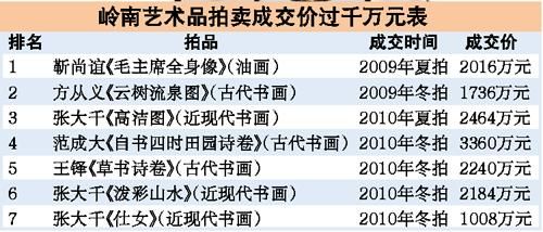 外省扫画团抢贵岭南画