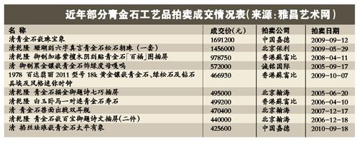 青金石：尚未被炒作 空间比较大