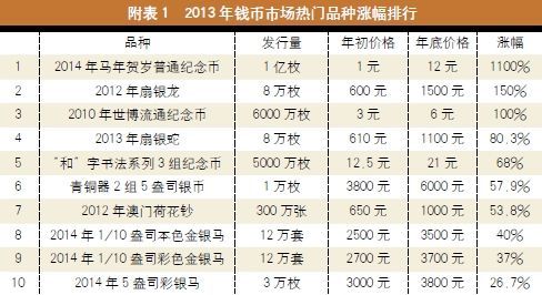 2014年金币市场：调整仍然会是主基调