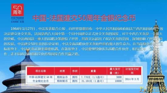 2014年贵金属纪念币发行计划解读