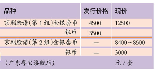金银币行情大涨 跑赢现货金银(图)