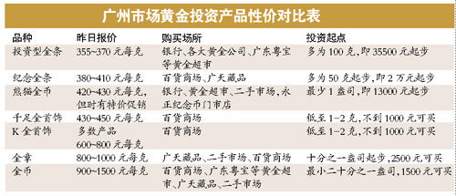 品牌珠宝被爆含金量不足