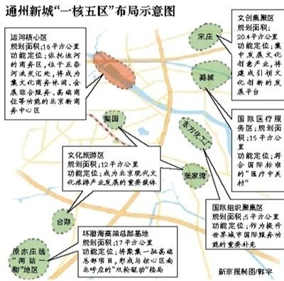宋庄画家村将成最大文创集聚区