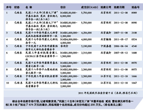 民国钱币防伪有妙招