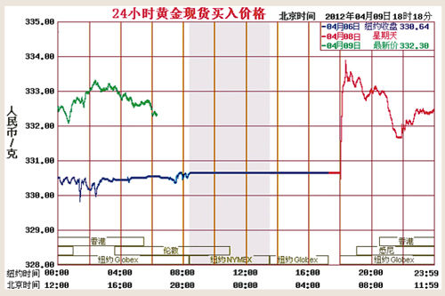 短线金价可能创出新低