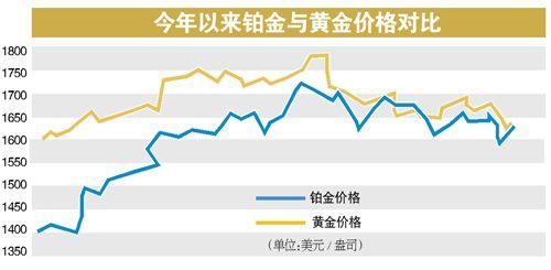 铂金价首超黄金 可选铂金类纪念币