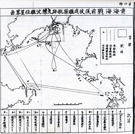 黄海海战示意图