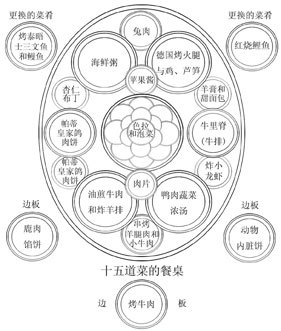 外销瓷的日用与陈设