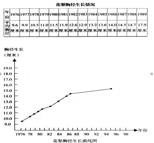 保护花黎树兼谈如何种植