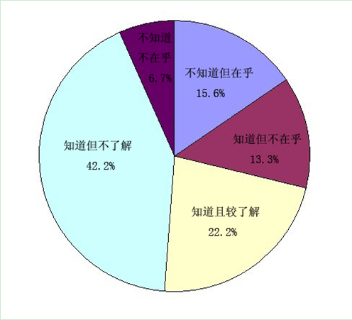 《红木家具通用技术条件》实施情况调查