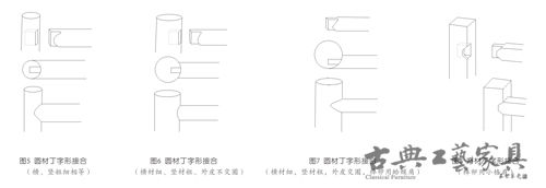 家具结构图