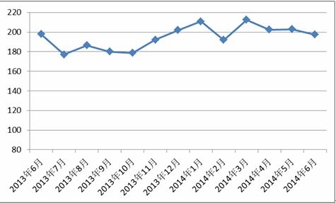 6月中国红木进口综合价格指数(HIPI)发布