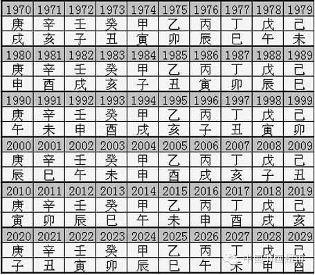 书法落款时间全表参考