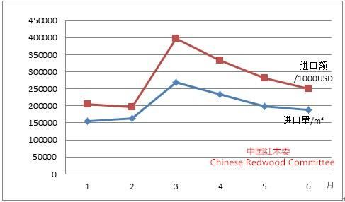 2014年上半年中国红木市场形势报告