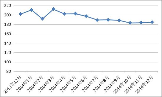 2014年12月红木进口综合价格指数发布