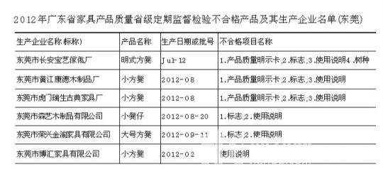 买红木家具当心标注有隐情