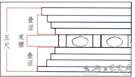 谈中国古代髹漆家具兼起居文化的形成