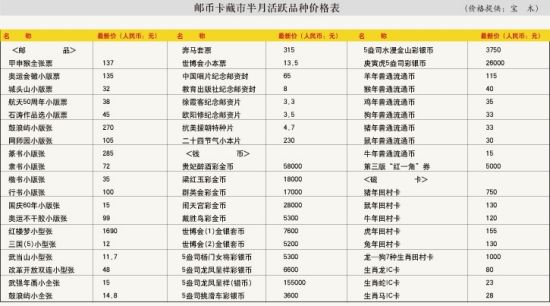 近期新邮降温 彩币陷入阴跌
