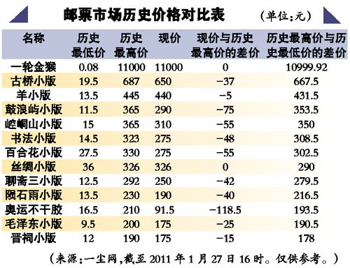 新春在即 兔生肖邮票将领跑