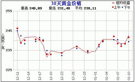 赵涌在线1月现代金银币专场4成交快报