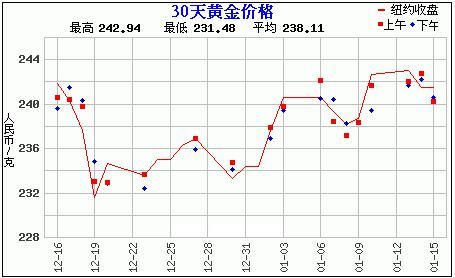 赵涌在线现代金银币生肖特别场(四)成交快报