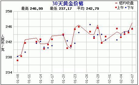 赵涌在线2月现代金银币专场1成交快报