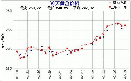 赵涌在线二月熊猫金银币特别场成交快报