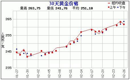 赵涌在线二月现代金银币专场4成交快报