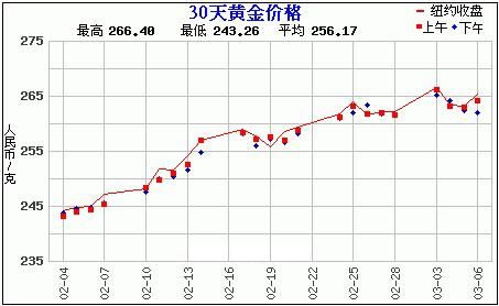 赵涌在线三月现代金银币专场2成交快报