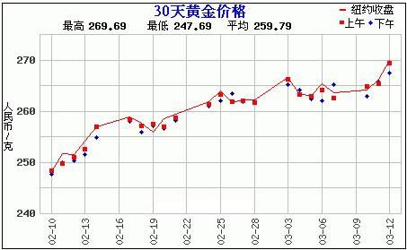 赵涌在线3月现代金银币专场4成交快报