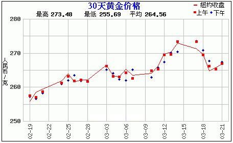 赵涌在线3月现代金银币精品专场成交快报