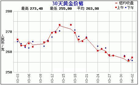 赵涌在线四月现代金银币专场1成交快报