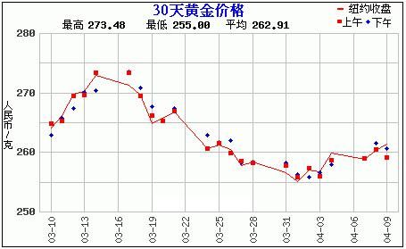 赵涌在线4月现代金银币专场2成交快报