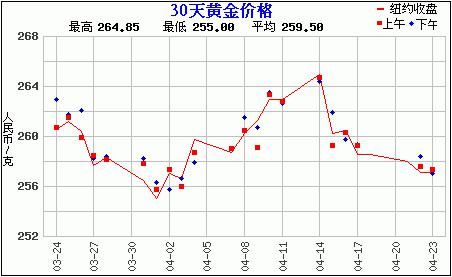 赵涌在线四月现代金银币专场5成交快报