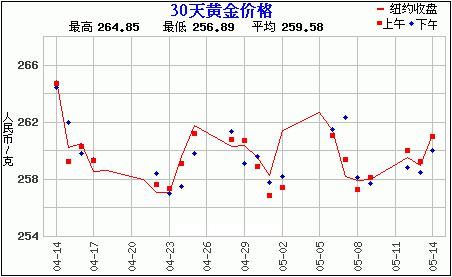 赵涌在线五月现代金银币专场4成交快报